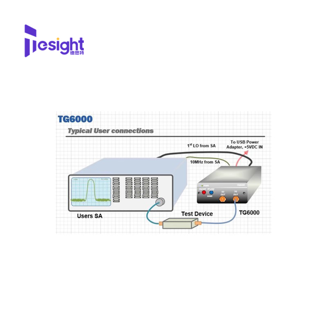 德思特DS追踪射频信号发生器、跟踪信号发生器TS-TG12000
