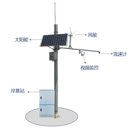 立杆站水质监测系统