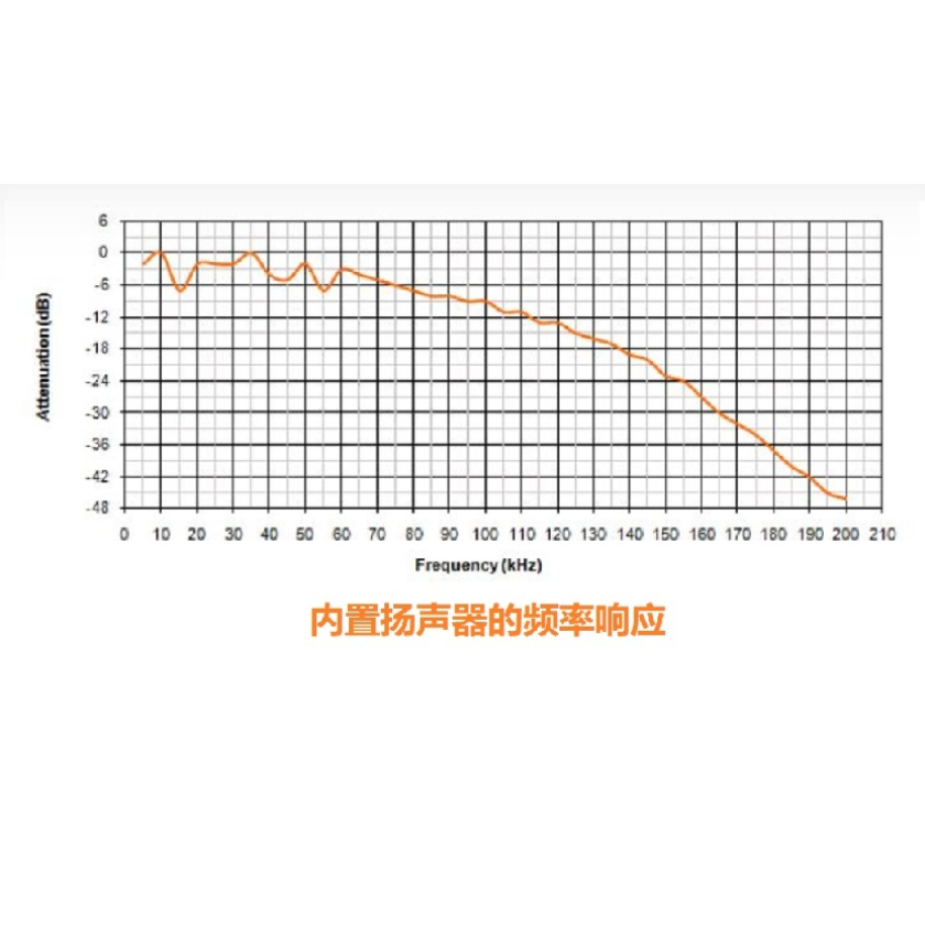 声谱声音超声播放装置UltraSoundGate Player BL Pro