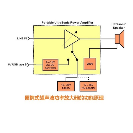 动物声音超声波功率放大器