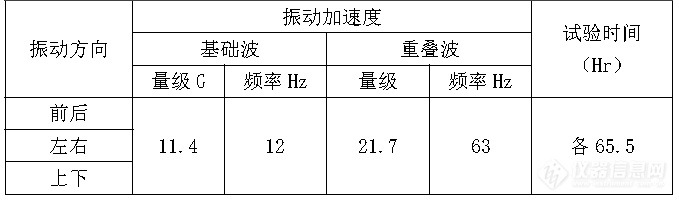 振动试验内容介绍——特殊试验