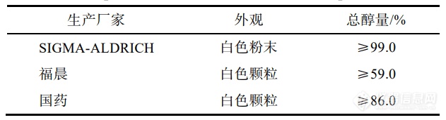 表 4    不同厂家 SDS 对比