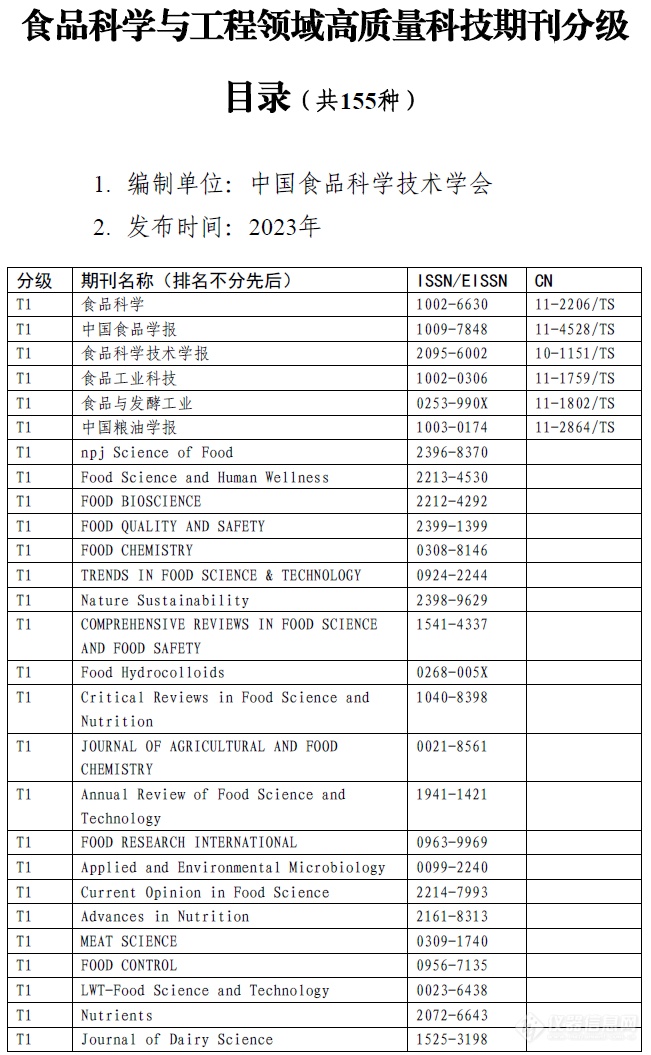 最新！食品领域期刊分级目录公布！