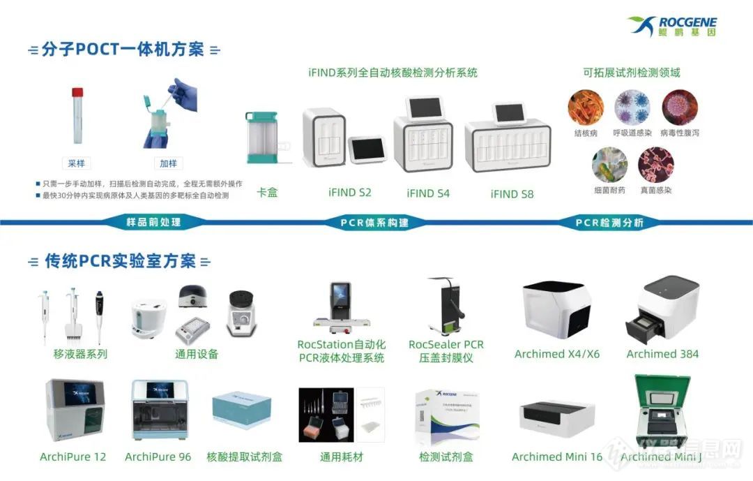 重大喜讯！iFIND全自动分子POCT一体机获国家医疗器械三类注册证！