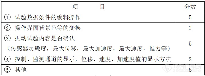 振动试验基础：实践操作题