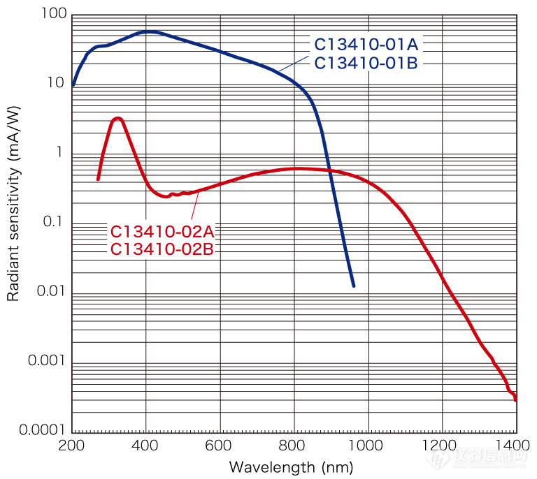 s-high-dynamic-range-streak-sr-en.jpg