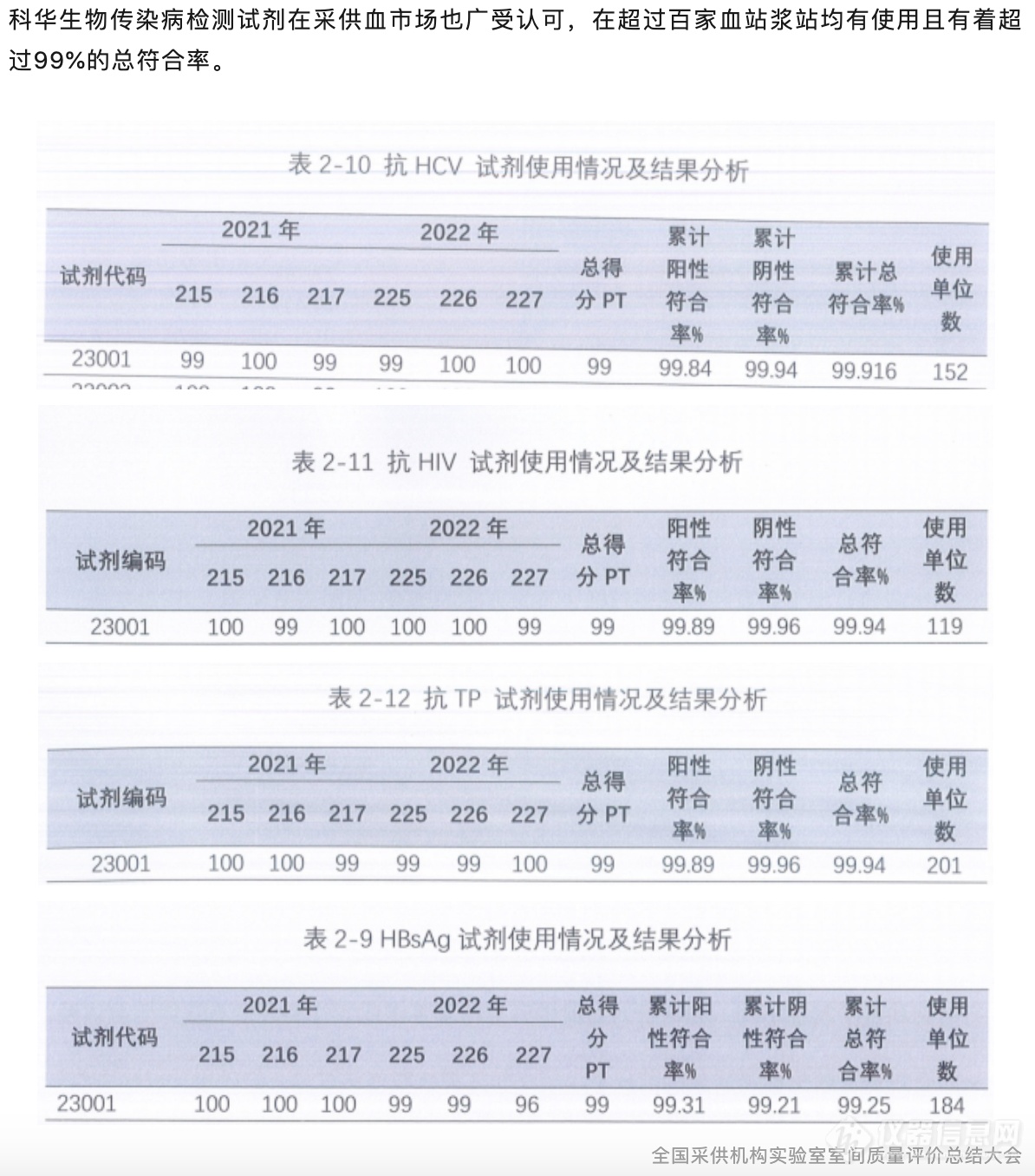 安徽集采报量落地！科华生物酶免术前八项需求量排名A组第二名