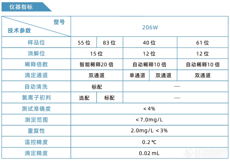 参数指标.png