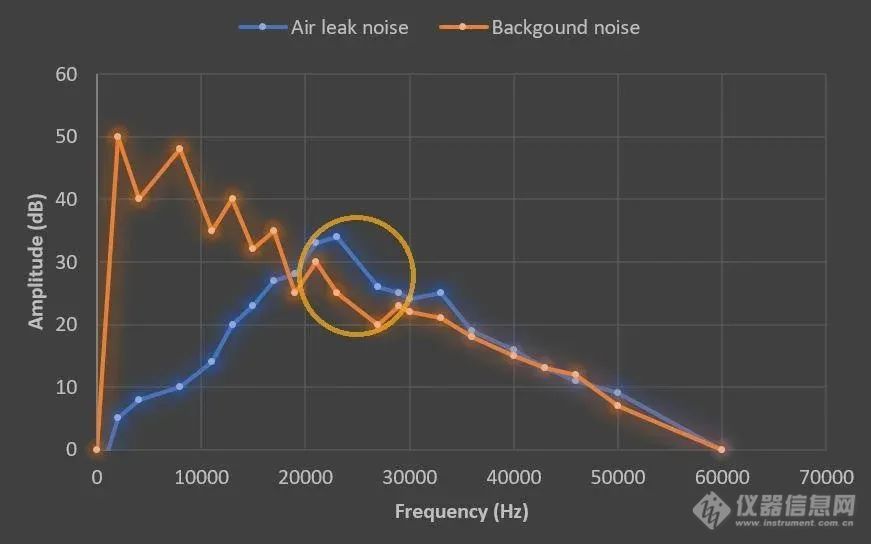 FLIR Si124工业声波成像仪为何广受好评？答案在这里......