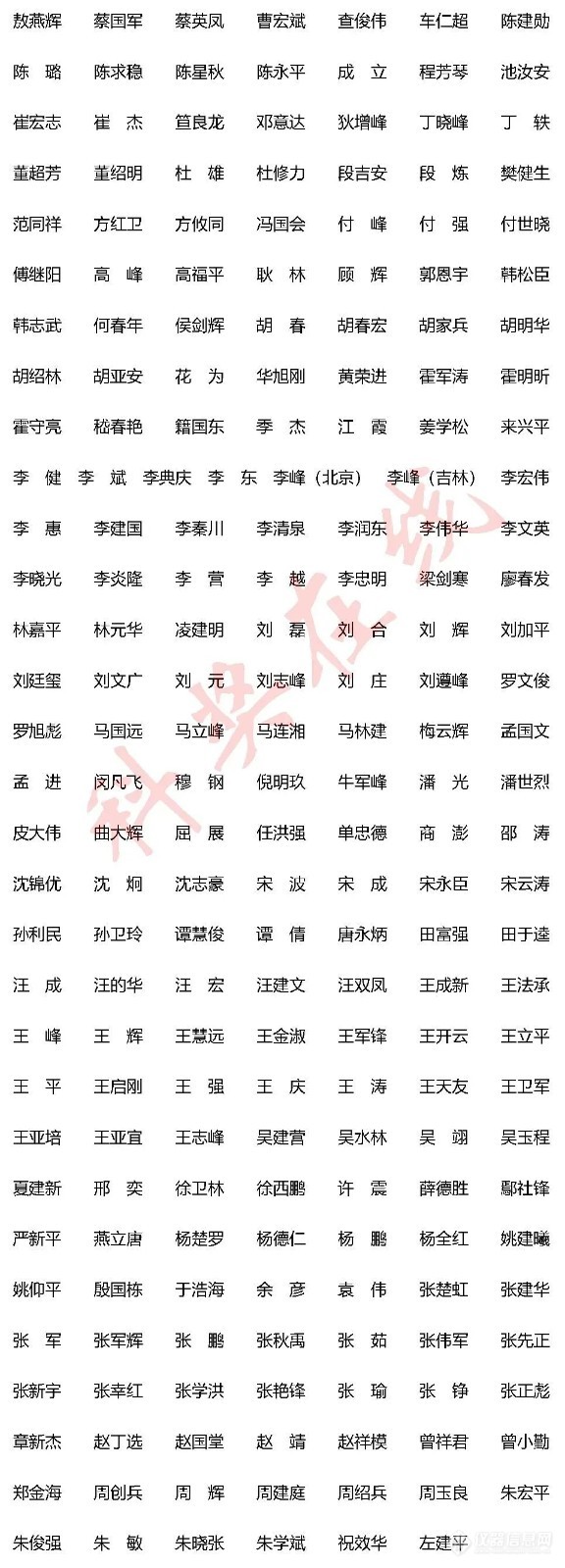 6281人！2023年国家自然基金评审专家名单最全汇总