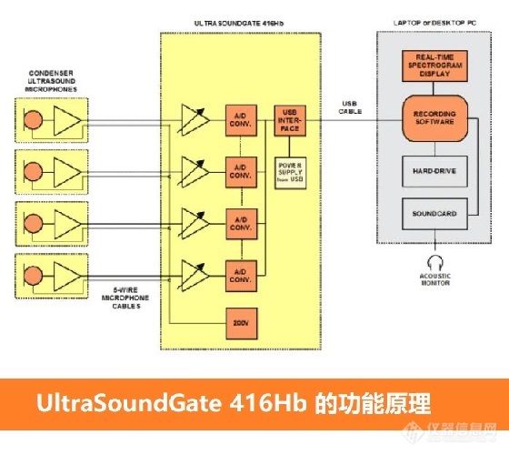 UltraSoundGate 416Hb 多通道超声波录音系统-3.jpg