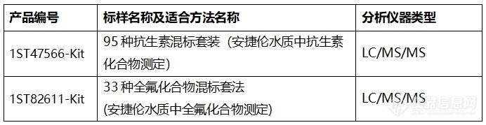 阿尔塔-安捷伦全流程方案—环境水中新污染物（PFAS和抗生素）