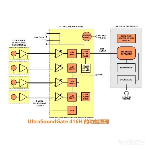 UltraSoundGate  416H-4通道超声波-3.jpg