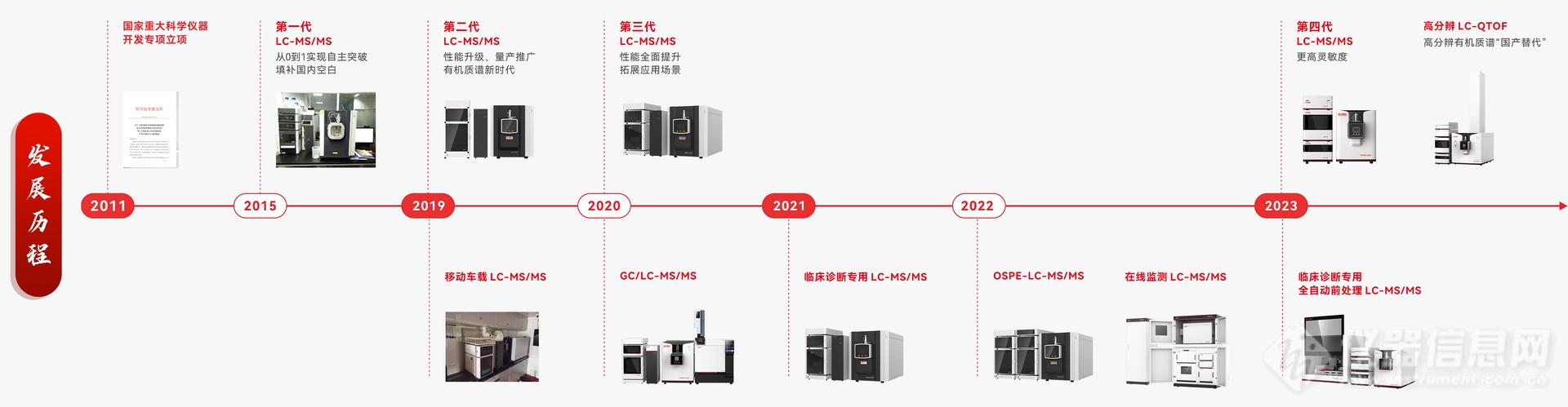 谱育科技