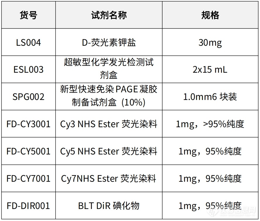 参与活动试剂.png