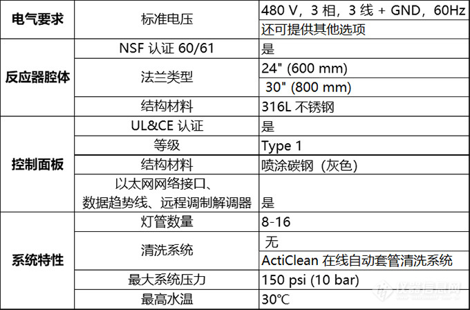 TrojanUVSwiftECT——季节性嗅味处理的理想选择