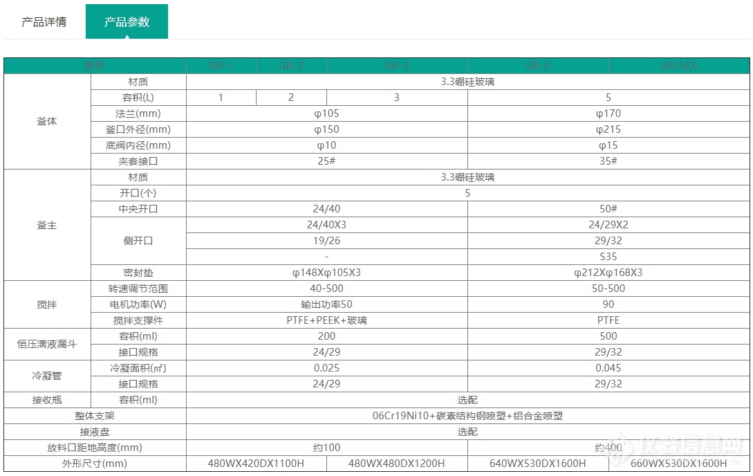 GR1-5参数.png