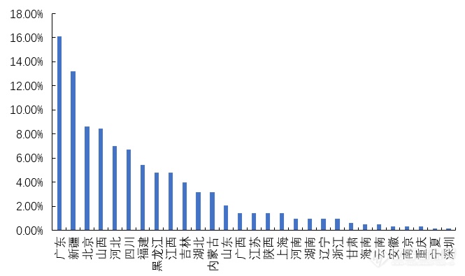 2023年qPCR仪中标分析：国产占比超70%