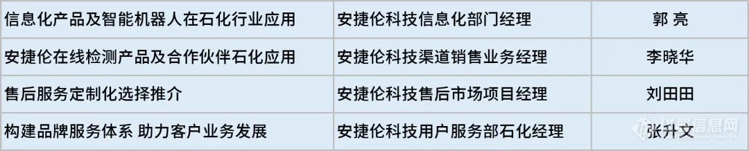 “分享新成果 催化新动能” 第九届安捷伦能源化工、新材料行业专家研讨会12月20日在深圳举办