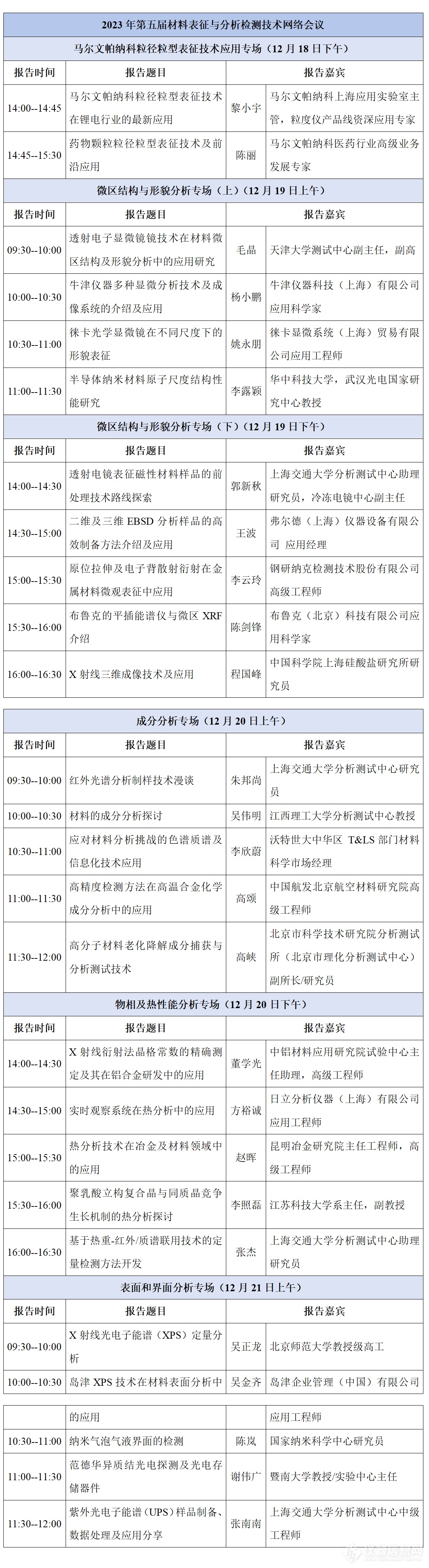 全日程公布！第五届材料表征与分析检测技术网络会议本周开播