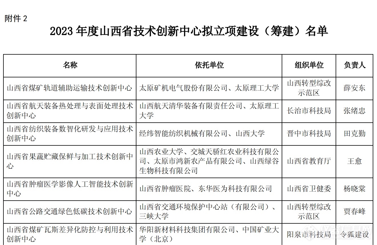 山西公布2023年度省重点实验室和省技术创新中心拟建设名单