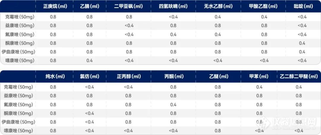 共晶筛选应用报告|自动化结晶工站助力药物共晶筛选制备提质增效