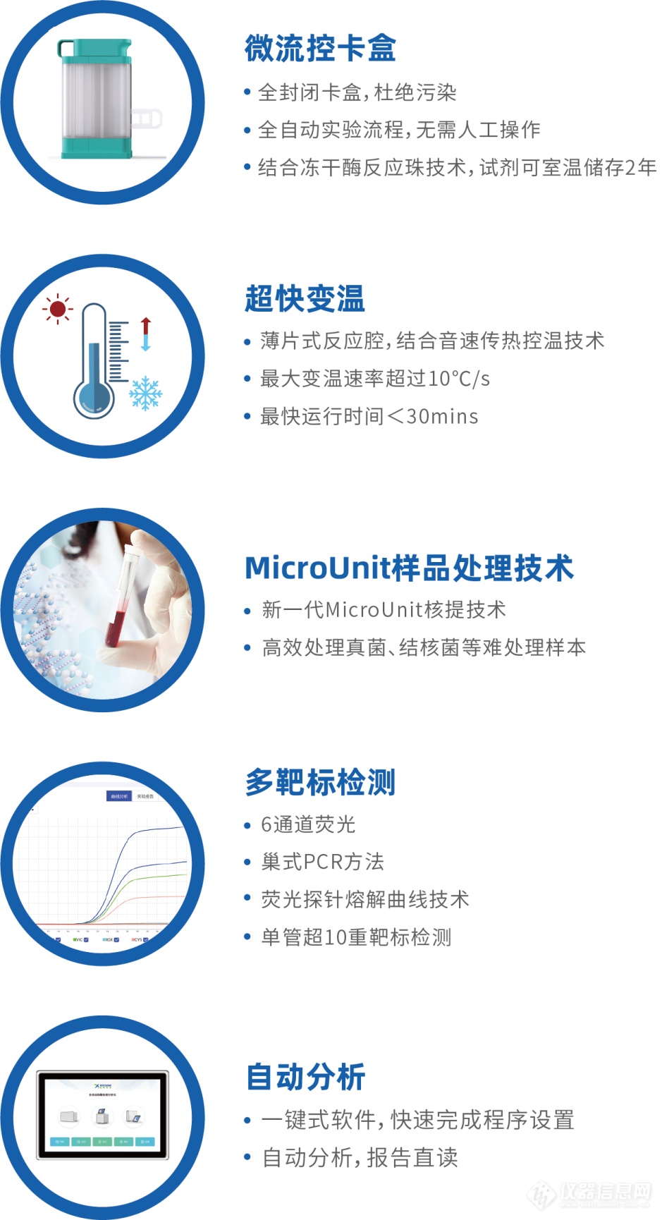 重大喜讯！iFIND全自动分子POCT一体机获国家医疗器械三类注册证！