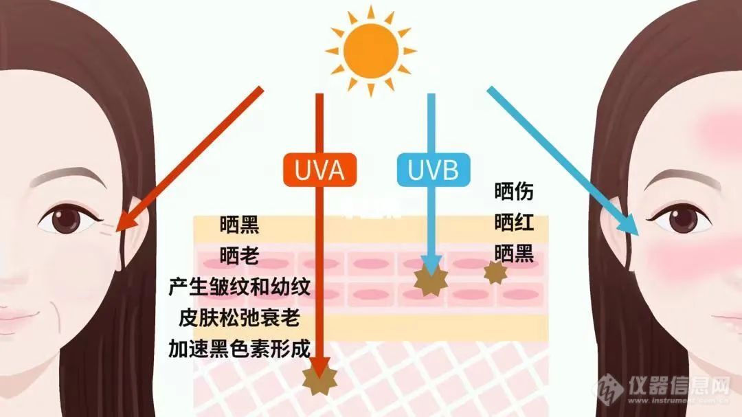 防晒原理