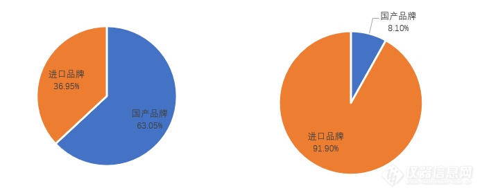 2023年PCR仪中标分析：国产占比超60%