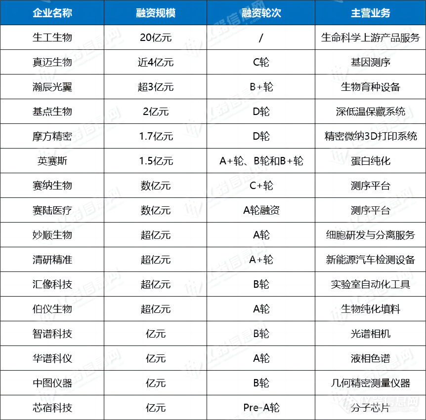 从2023年70起融资事件，看科学仪器行业潜力赛道