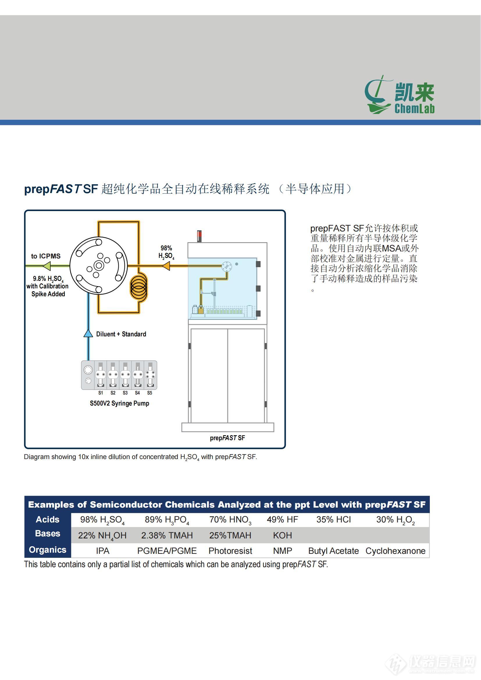中文产品手册-prepFAST SF 全自动在线稀释系统（半导体版，柜式）_04.jpg