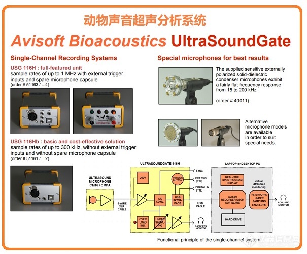 5-动物声音超声收集系统 - 副本.jpg