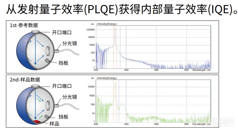 滨松新品，诚邀测试| 聚焦第三代半导体材料质量检测新方法