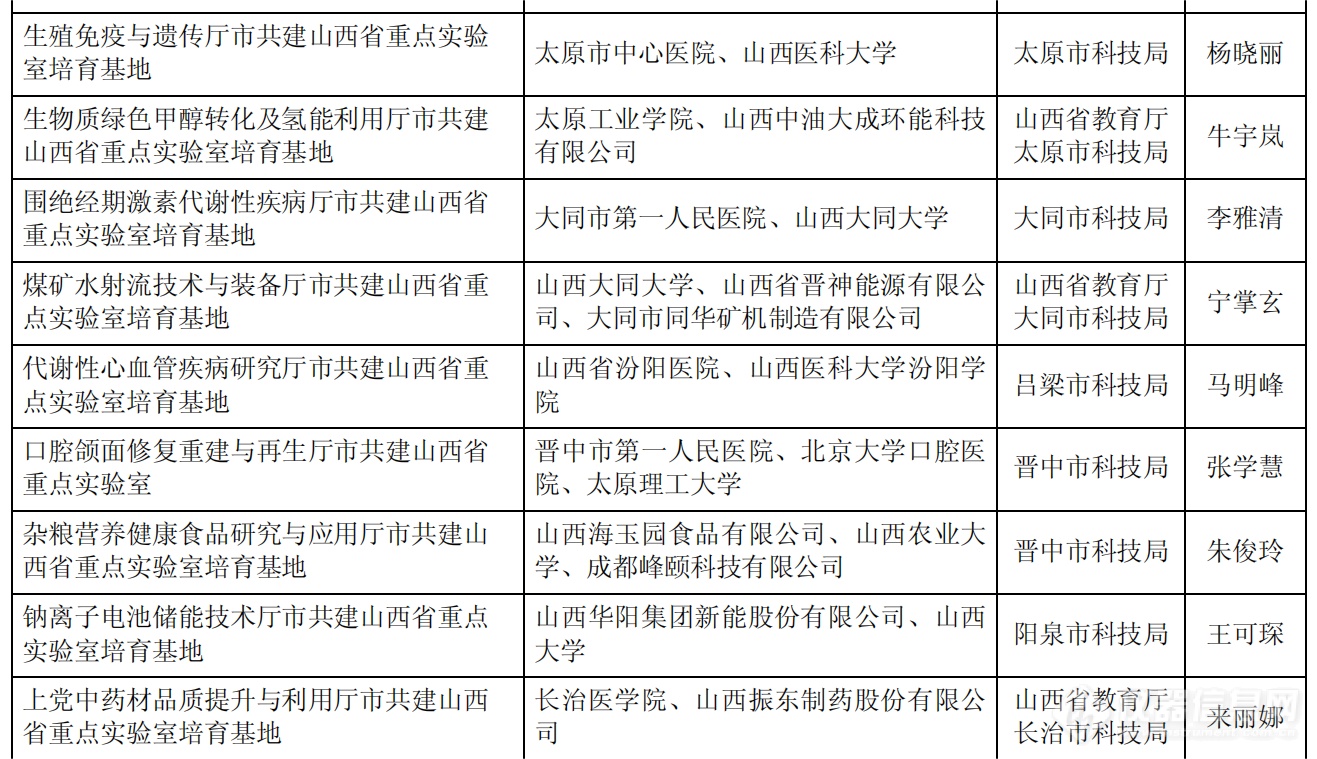 山西公布2023年度省重点实验室和省技术创新中心拟建设名单