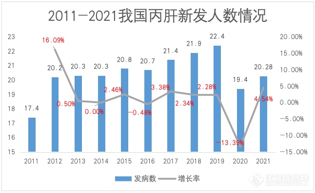 科华生物内标定量法丙型肝炎病毒核酸测定试剂盒正式获批！