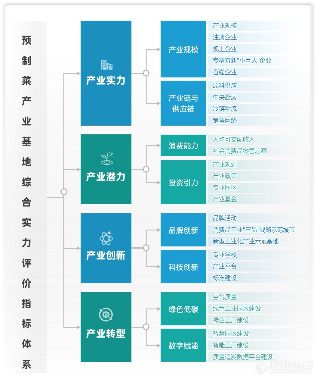 全国首次发布“2023预制菜产业基地百强”