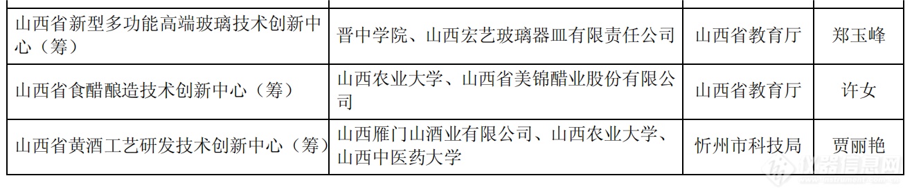 山西公布2023年度省重点实验室和省技术创新中心拟建设名单