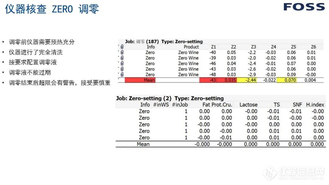 喝放心奶，放心喝奶，都离不开这项工作！