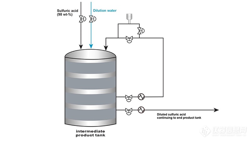 LIFT-Sulfuric-acid-dilution-process-800x450.png