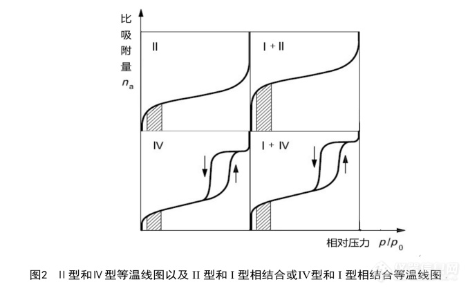 【标准解读】氩气吸附静态容量法测定石墨烯粉体比表面积