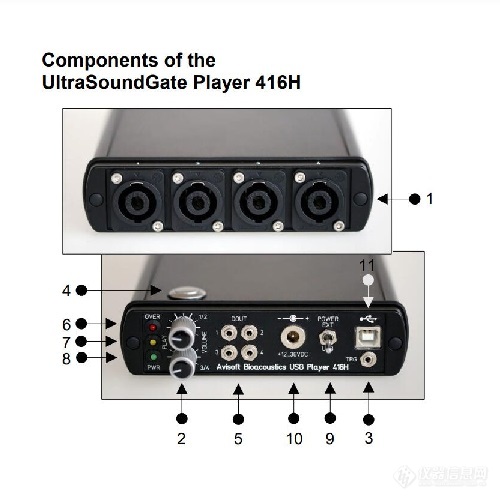 动物声音超声播放系统UltraSoundGate 416H-Avisoft-新品