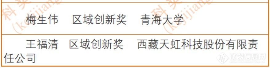 2023年度何梁何利基金奖揭晓，一仪器公司董事长入选！