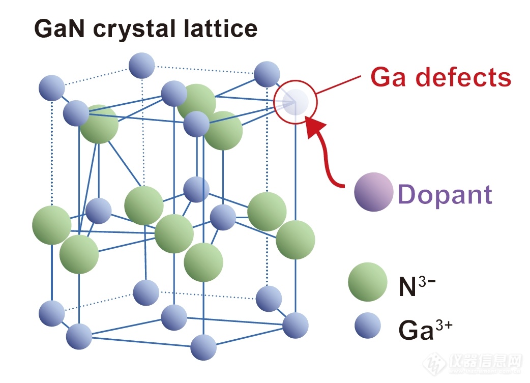 氮化镓结构图.png