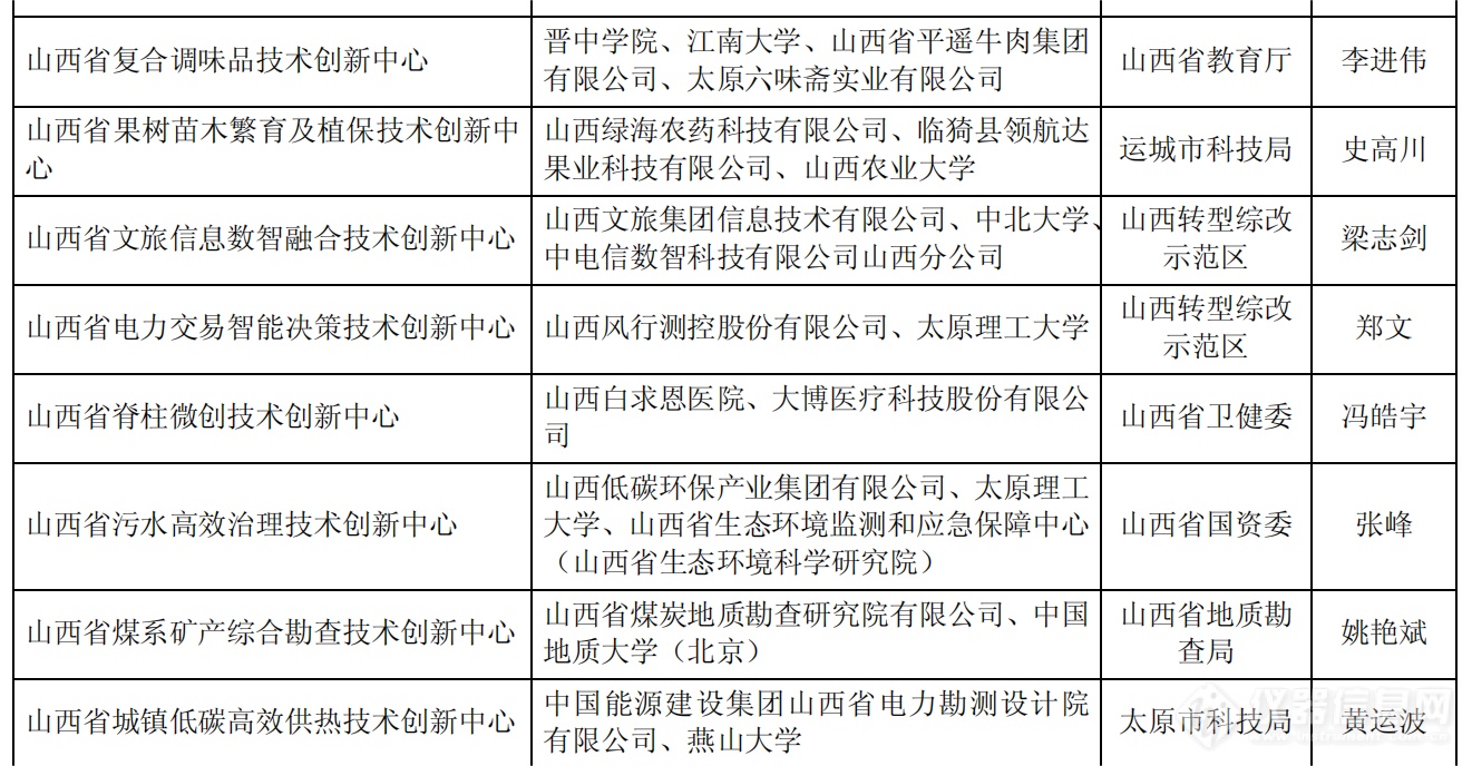 山西公布2023年度省重点实验室和省技术创新中心拟建设名单