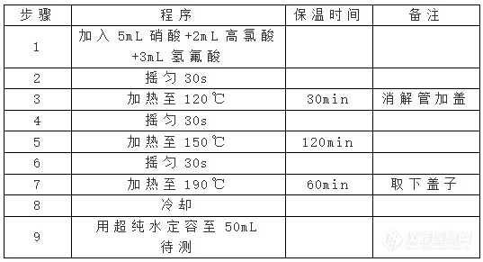 全自动石墨消解仪程序设置