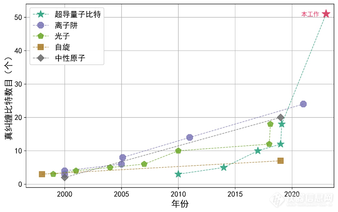 2023年国内十大科技新闻揭晓