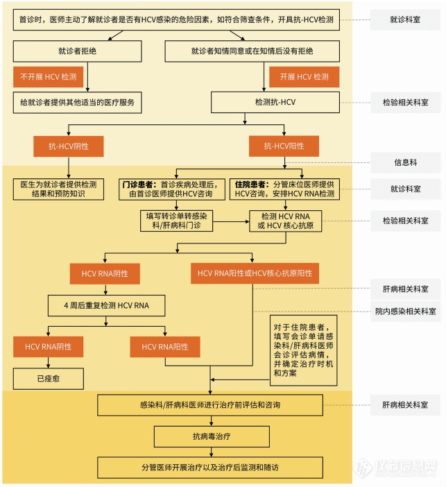 科华生物内标定量法丙型肝炎病毒核酸测定试剂盒正式获批！