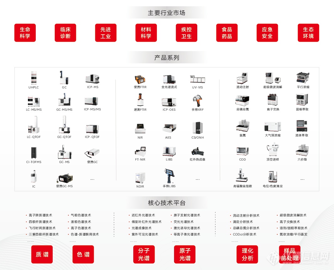 科学仪器的国产替代思考 | 谱育科技董事长 韩双来 在中国分析仪器学术大会发表精彩报告