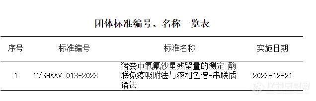 上海市畜牧兽医学会批准发布《猪粪中氧氟沙星残留量的测定 酶联免疫吸附法与液相色谱-串联质谱法》团体标准