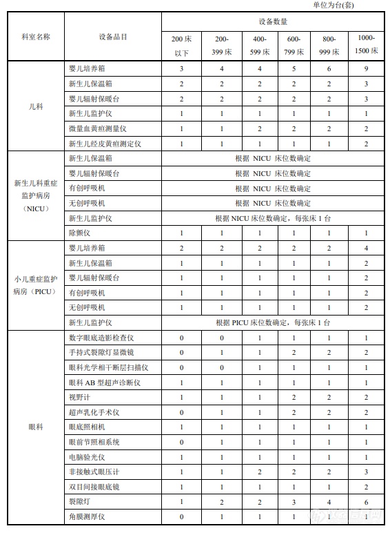 1月1日正式实施！县级医院需配备大量设备